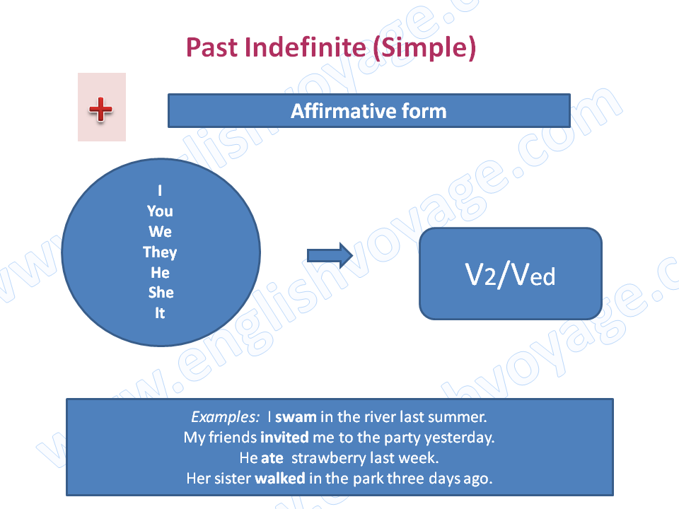 Past-Indefinite-Affirmaive
