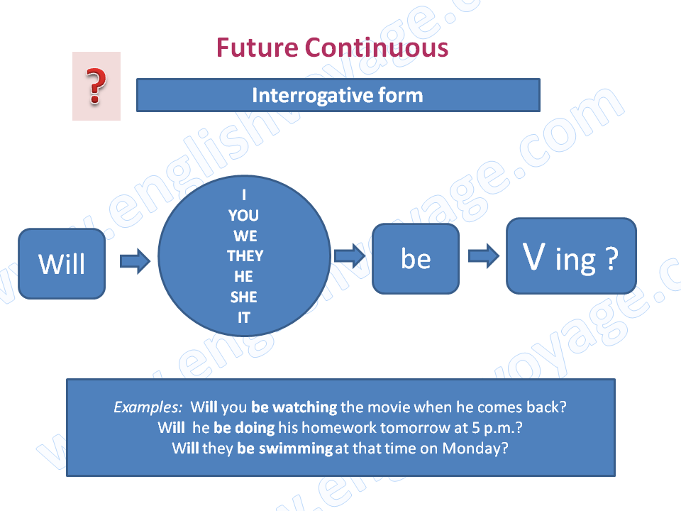 Future-Continuous-Interrogative
