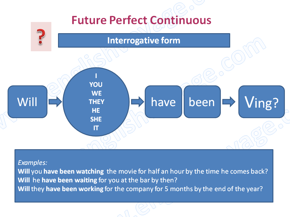 Future-Perfect-Continuous-Interrogative