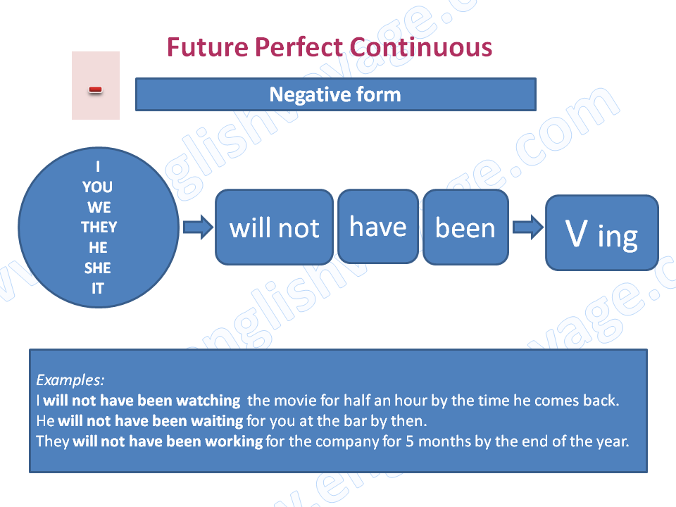 Future-Perfect-Continuous-Negative