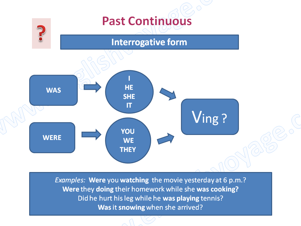 /Past-Continuous-Interrogative