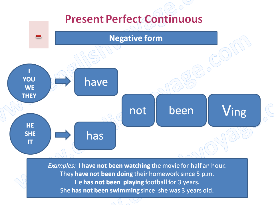 Present-Perfect-Continuous-Negative