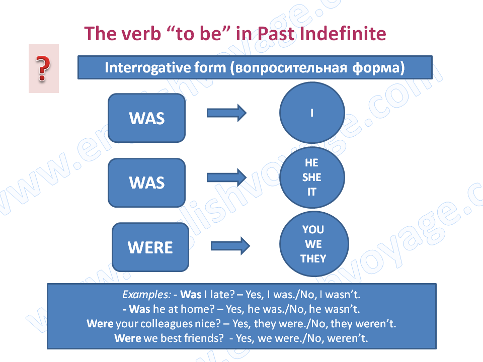 to-be-Past-Indefinite-Interrogative