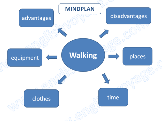 mindplan-walking